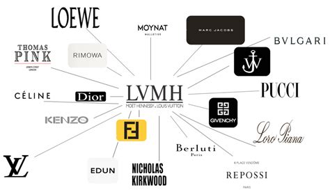 lvmh conglomerate